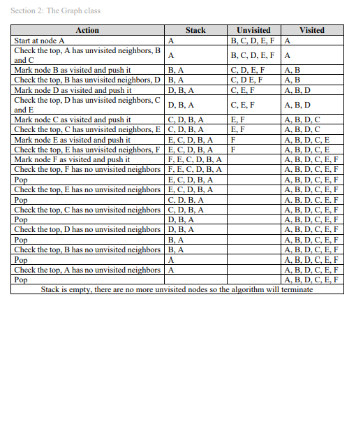 Solved Section 2: The Graph class (6 points) As discussed in | Chegg.com