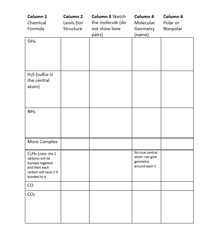 Solved Column 1 Chemical Formula Column 2 Lewis Dot | Chegg.com