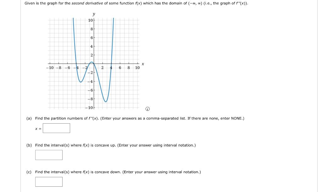 Solved Given is the graph for the second derivative of some | Chegg.com