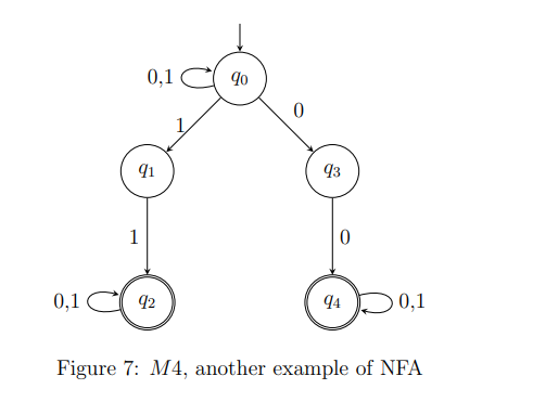 Solved 3. Write A Regular Expression Equivalent To The | Chegg.com