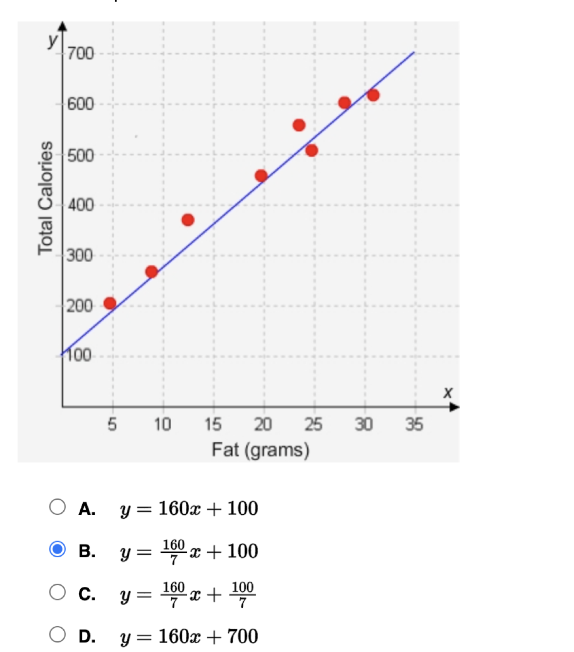 \( \begin{array}{l}y=160 x+100 \\ y=\frac{160}{7} x+100 \\ y=\frac{160}{7} x+\frac{100}{7} \\ y=160 x+700\end{array} \)