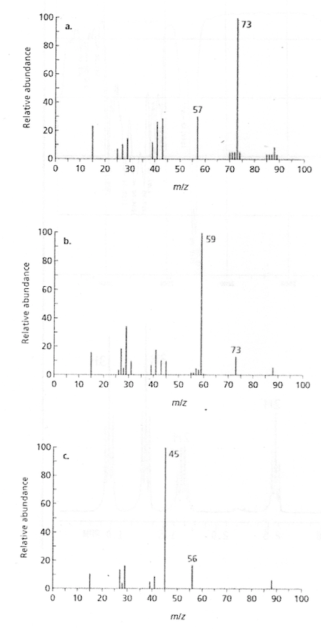 Solved The Mass Spectra Of 1 Methoxybutane 2 Methoxybutane