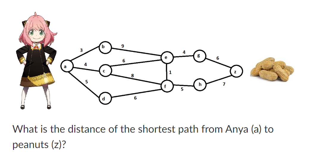 Solved What is the distance of the shortest path from Anya