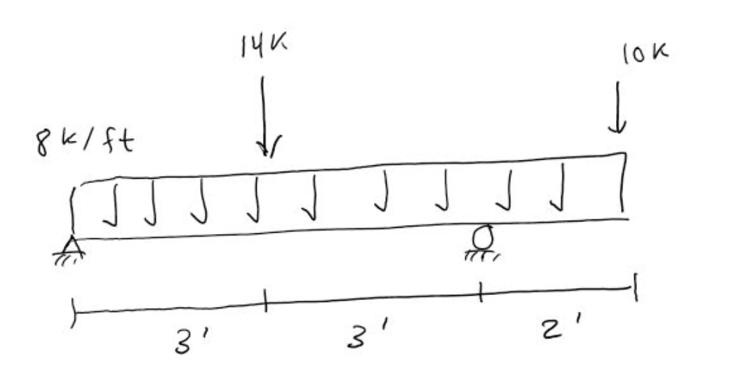 Solved Solve And Draw Shear And Moment | Chegg.com