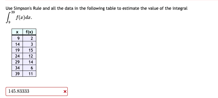 Solved Use Simpson's Rule and all the data in the following | Chegg.com