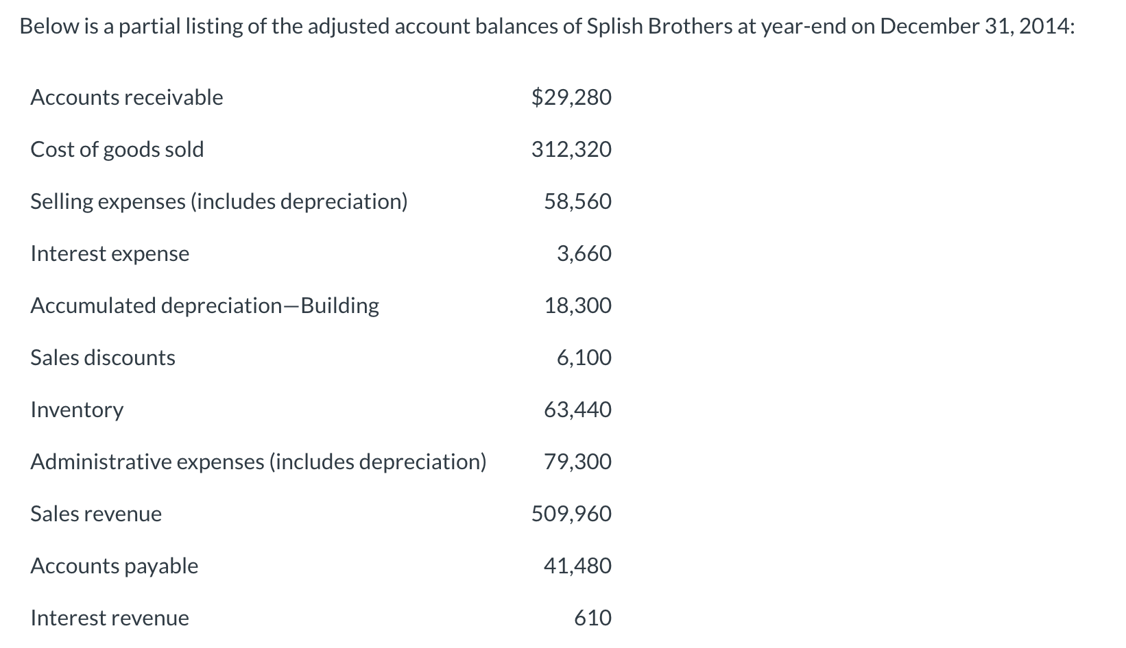 Solved Below is a partial listing of the adjusted account | Chegg.com