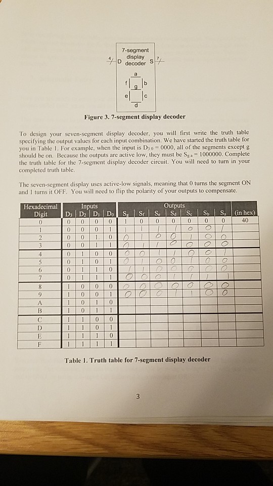 Solved 7-segment 4 display7 D decoder S Figure 3. 7-segment | Chegg.com