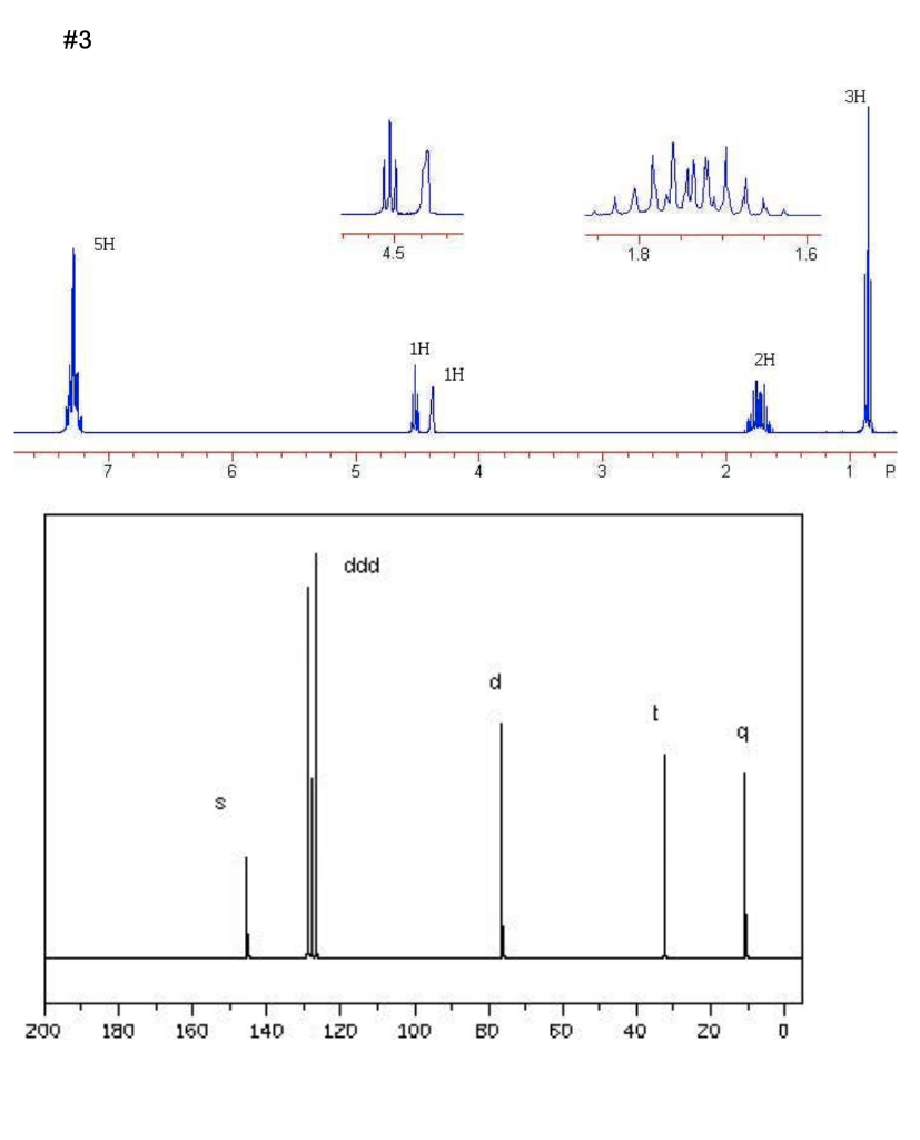 Solved Spectral Problems Instructions 1. Identify the | Chegg.com