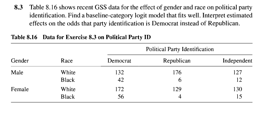 8.3 Table 8.16 shows recent GSS data for the effect | Chegg.com