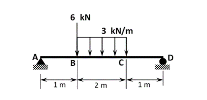 Solved 1. Draw the moment diagram by parts in your solution | Chegg.com