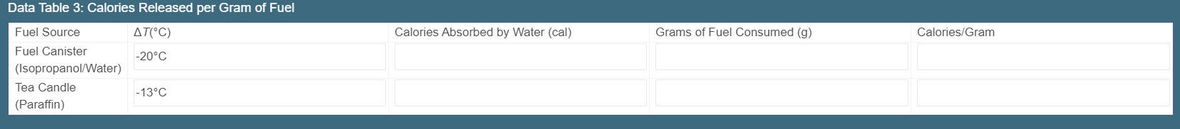 Calculate The Number Of Calories Of Energy Absorbed Chegg Com