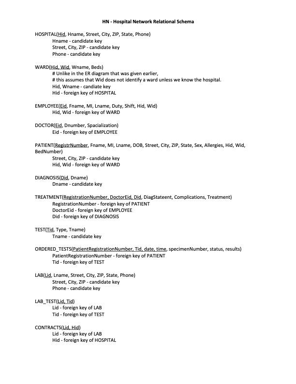 Solved Using the Hospital Network Relational Schema below | Chegg.com