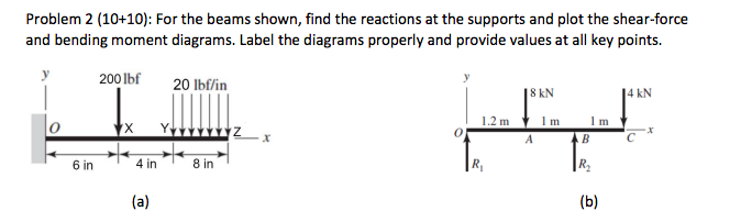 Solved Problem 2(10+10) : For the beams shown, find the | Chegg.com