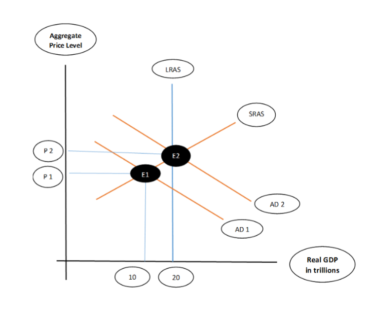 Solved Look At The Following Graph And Answer Following | Chegg.com