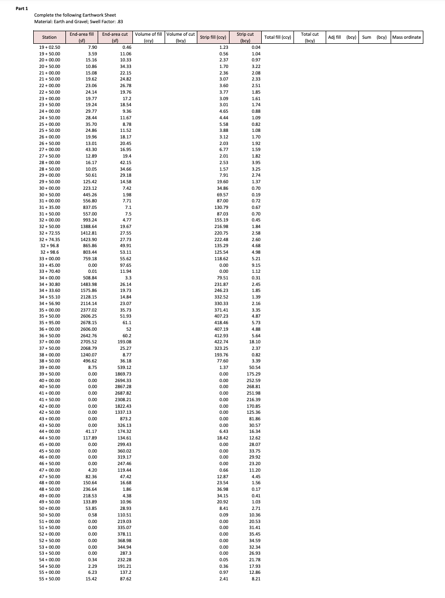 Part 1 Complete the following Earthwork Sheet | Chegg.com