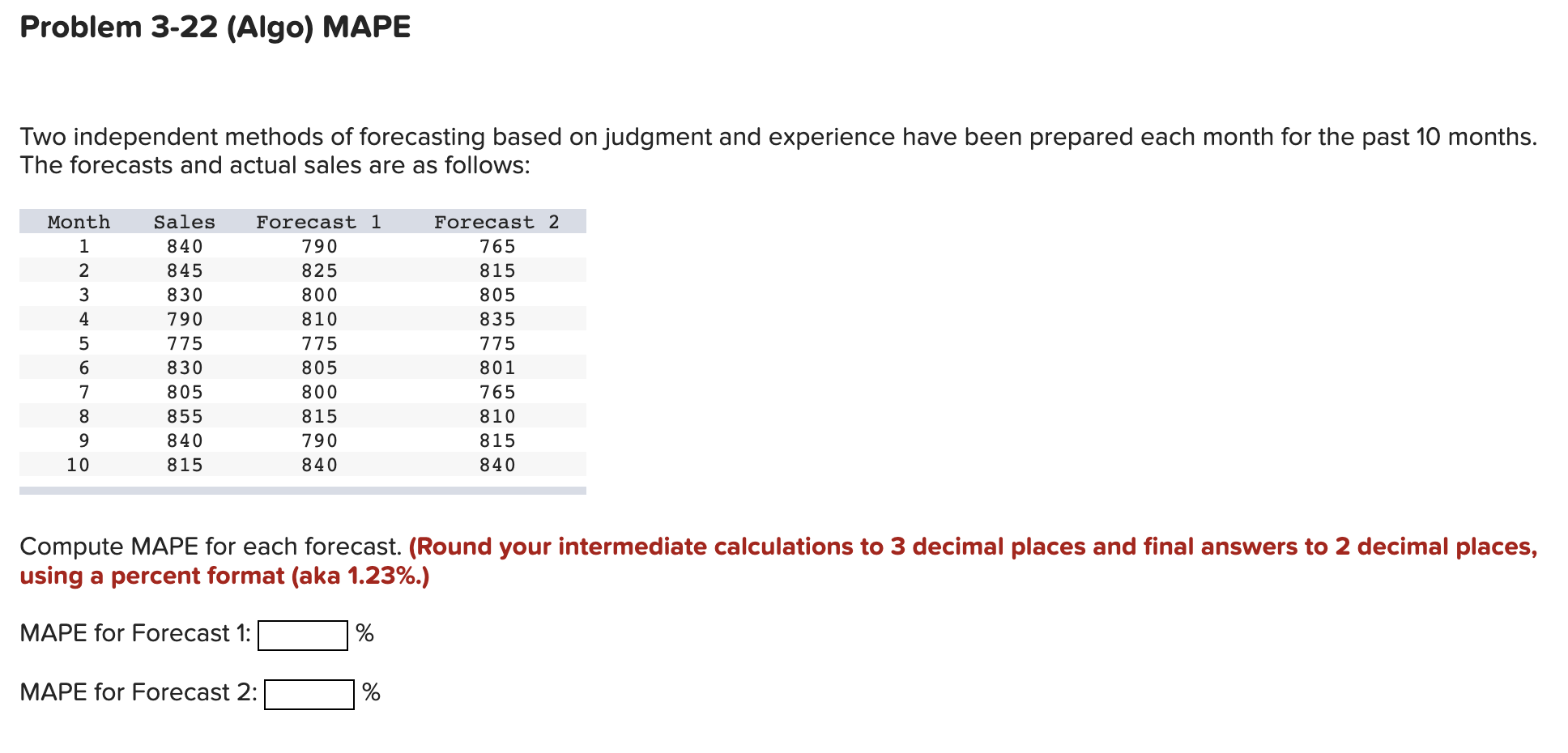 Solved Two independent methods of forecasting based on | Chegg.com