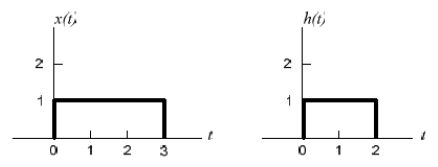 Solved Using the graphical method, find 𝑦(𝑡) = 𝑥(𝑡) ∗ | Chegg.com