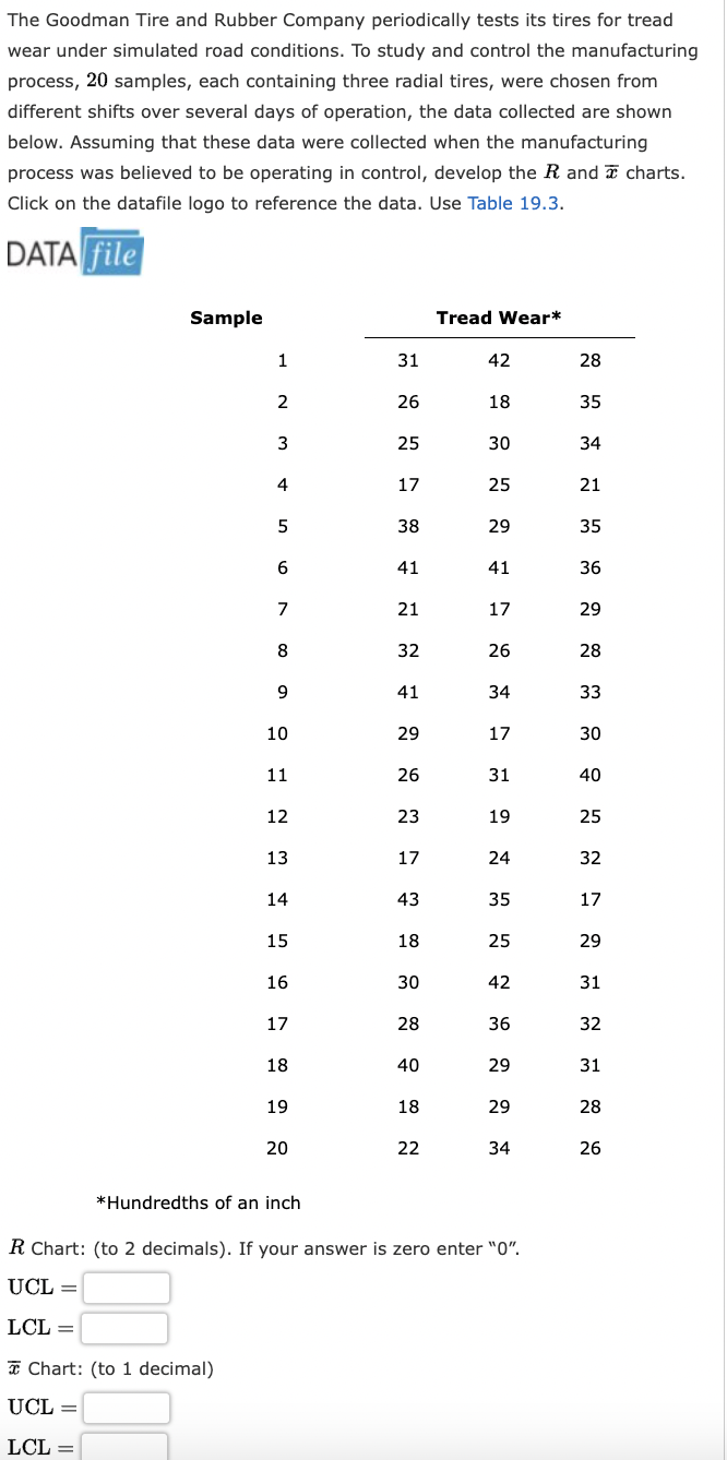 Solved The Goodman Tire and Rubber Company periodically