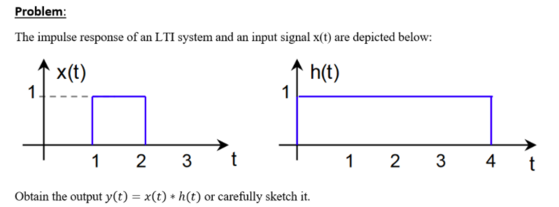 Solved Problem: The impulse response of an LTI system and an | Chegg.com