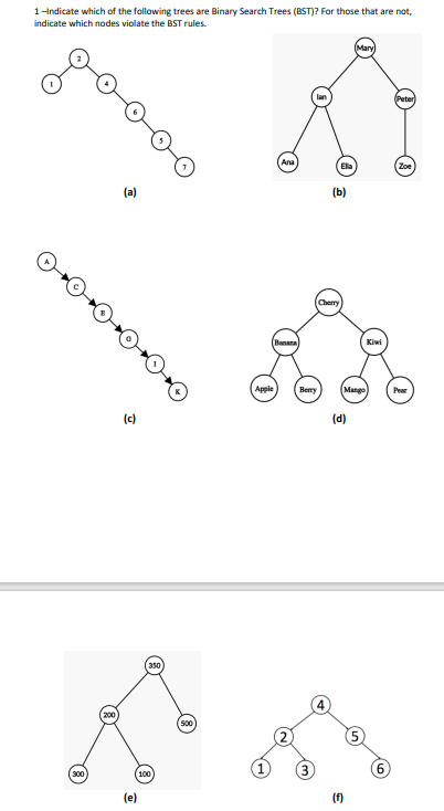 Solved 1-Indicate which of the following trees are Binary | Chegg.com