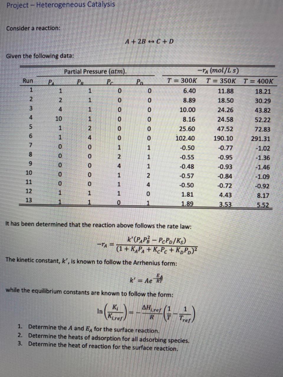 Solved Project - Heterogeneous Catalysis Consider a | Chegg.com