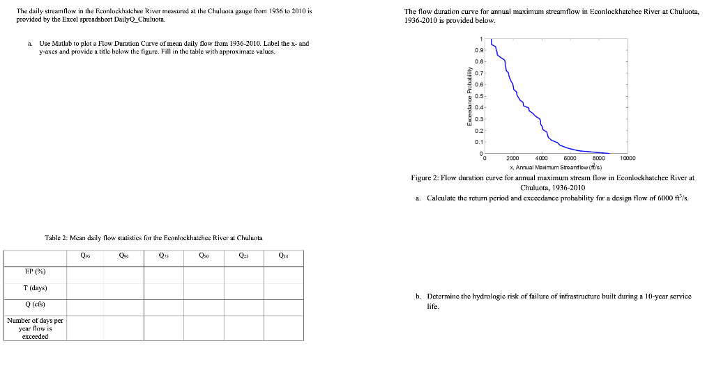 Solved For 15 days, the mean Daily flows, measured at stream