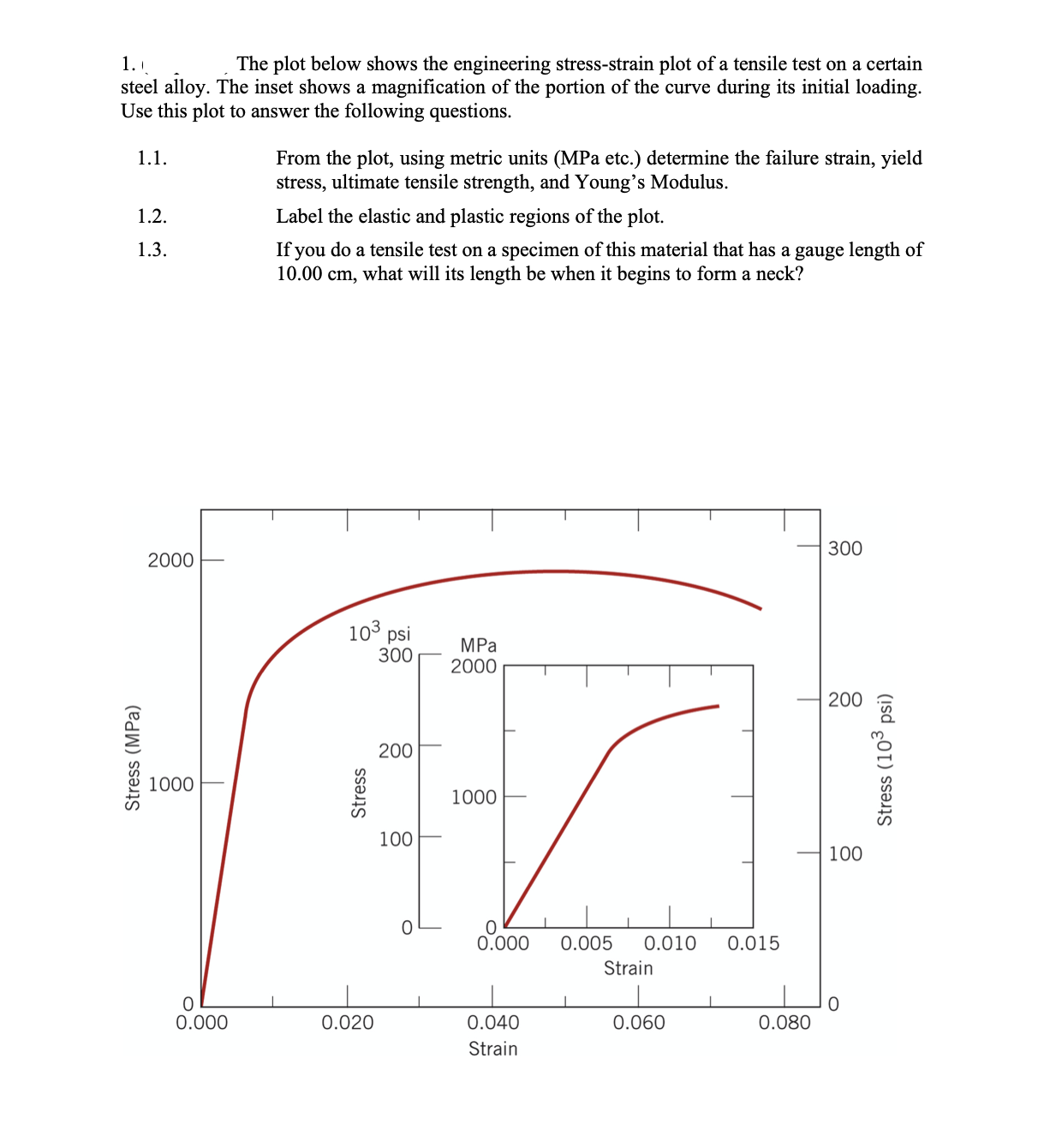 Solved 1. The Plot Below Shows The Engineering Stress-strain | Chegg.com