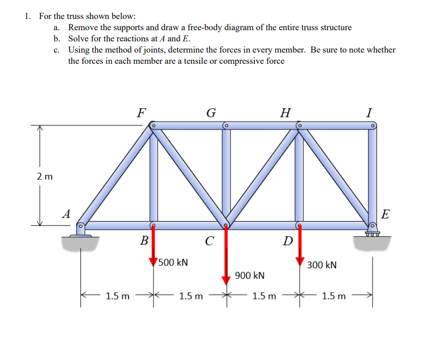 Solved 1. For the truss shown below: a. Remove the supports | Chegg.com