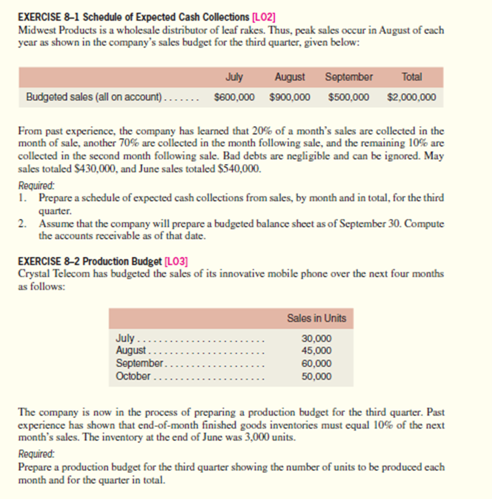 Solved EXERCISE 8-1 Schedule Of Expected Cash Collections | Chegg.com