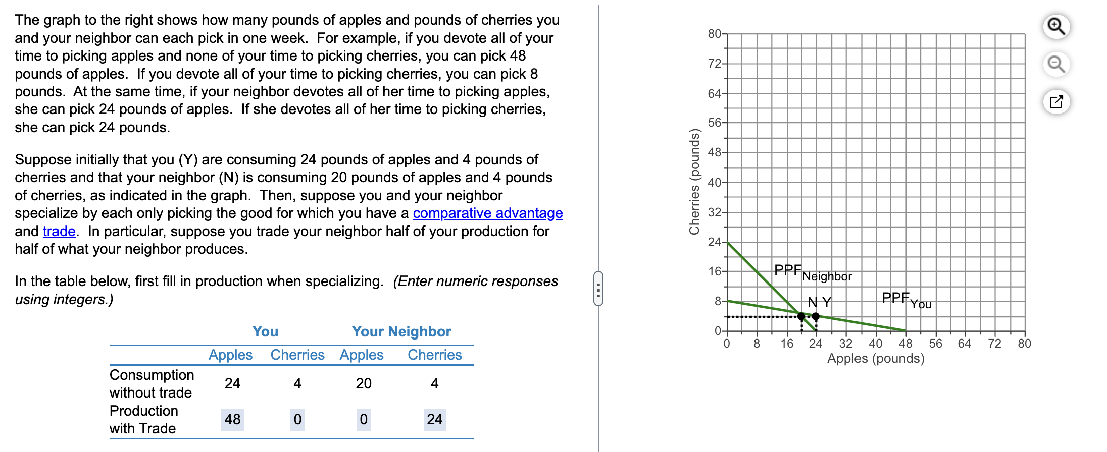 solved-the-graph-to-the-right-shows-how-many-pounds-of-chegg