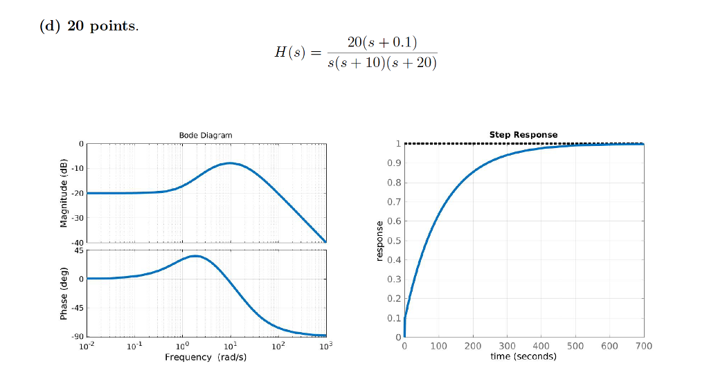 Solved For each open-loop transfer function, Bode plot, and | Chegg.com