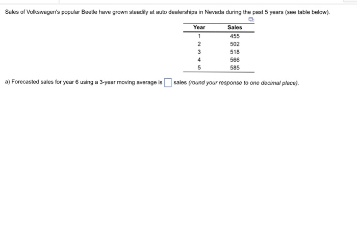Solved Sales of Volkswagen's popular Beetle have grown | Chegg.com