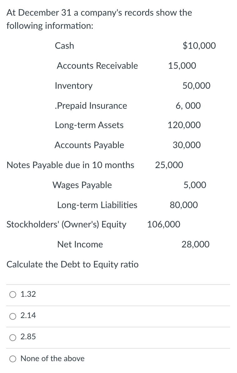 solved-at-december-31-a-company-s-records-show-the-following-chegg