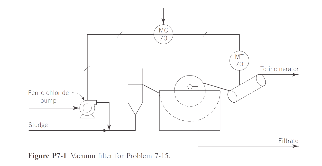 7-15. Consider the vacuum filter shown in Fig. P7-1. | Chegg.com