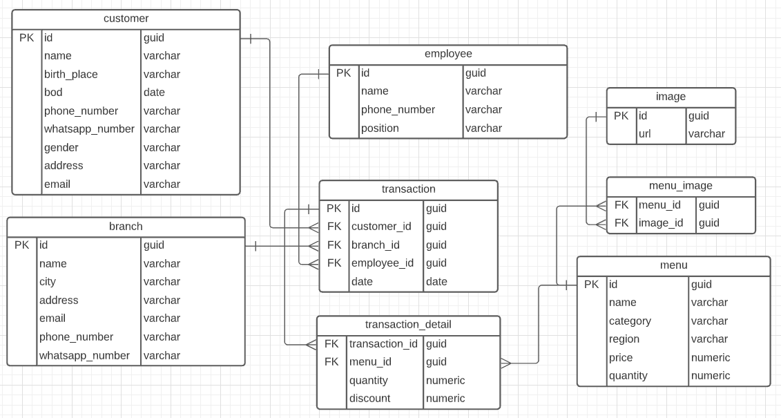 Database System Questions Please create an enhanced | Chegg.com