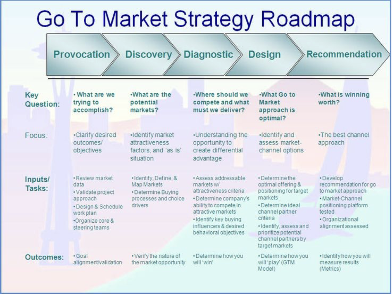 Solved Please Come Up With A Digital Go To Market Strategy Chegg Com