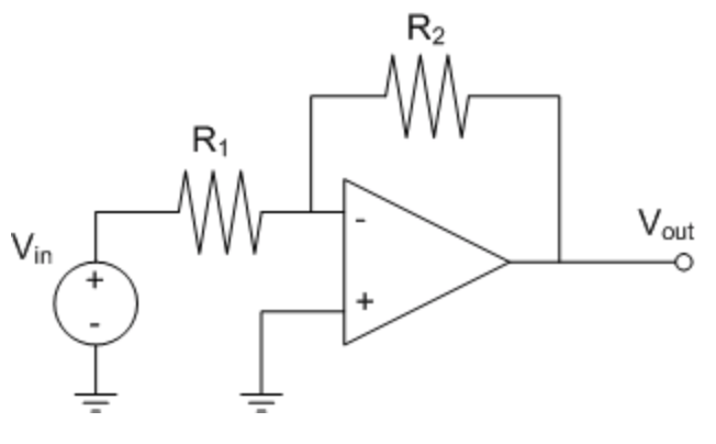 Solved For The Inverting Operational Amplifier Circuit | Chegg.com