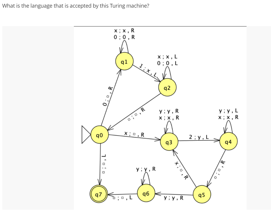 Solved What is the language that is accepted by this Turing | Chegg.com