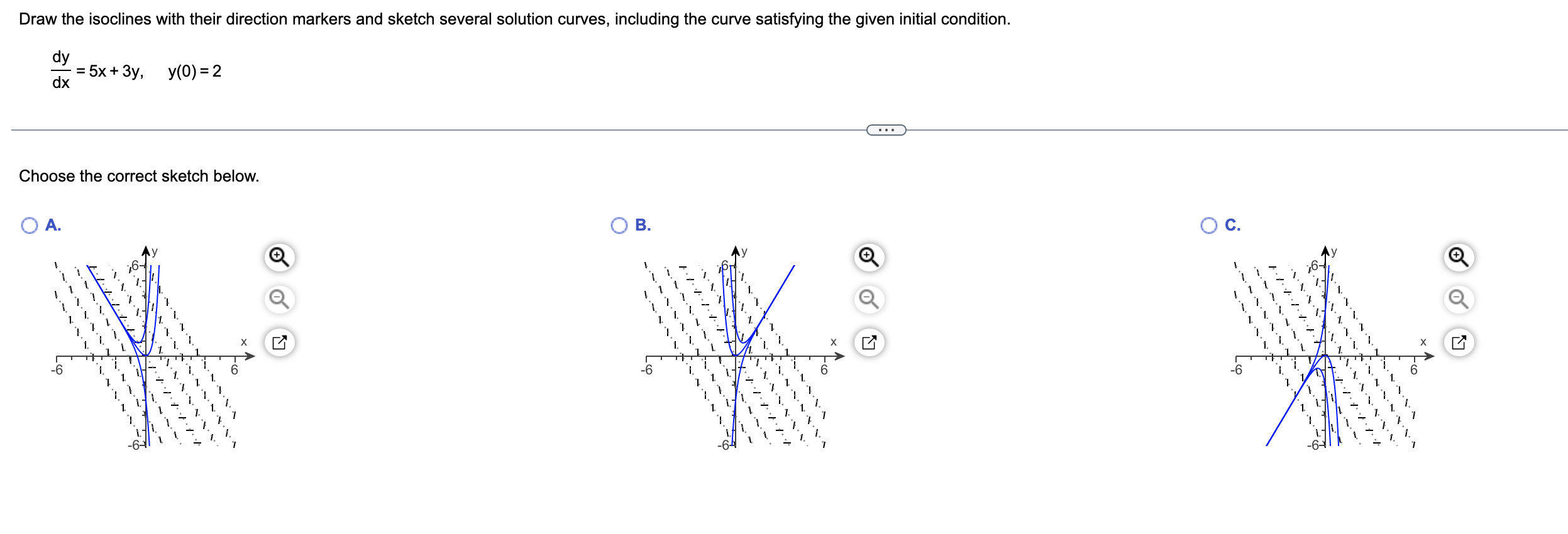 Draw the isoclines with their direction markers and sketch several solution curves, including the curve satisfying the given 