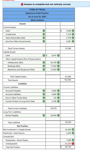 Required: Using the trial balance provided by the | Chegg.com