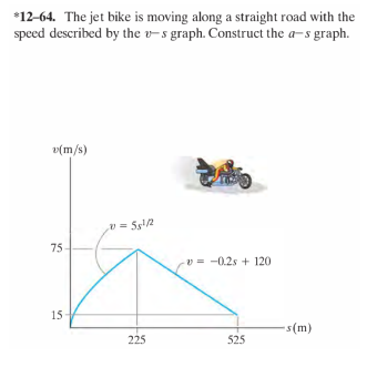 \( { }^{*} \) 12-64. The jet bike is moving along a straight road with the speed described by the \( v-s \) graph. Construct 