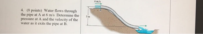 Solved 6 m/s 4. (8 points) Water flows through the pipe at A | Chegg.com