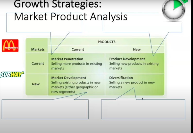 Solved Growth Strategies: Market Product Analysis M. | Chegg.com