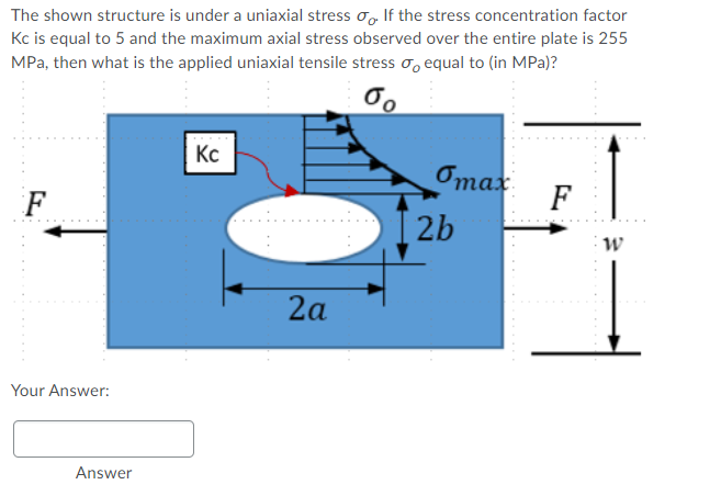 Solved The shown structure is under a uniaxial stress og. If | Chegg.com