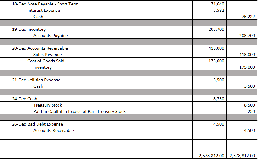 Solved A. Record the journal entries for the December | Chegg.com