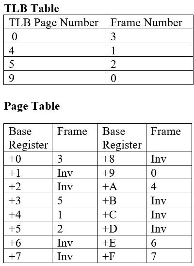 Solved Is my completed table correct? (I don't want answers, | Chegg.com