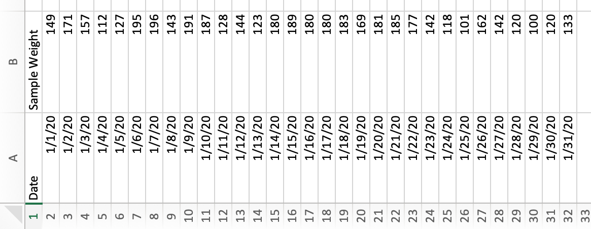 \begin{tabular}{|c|r|r|} \hline & A \\ \hline 1 & | Chegg.com