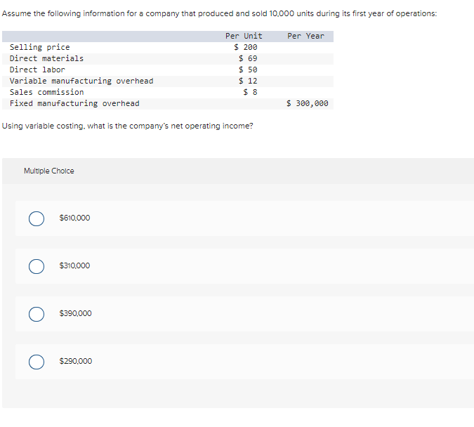 Solved The Contribution Margin Ratio Equals: Multiple Choice 