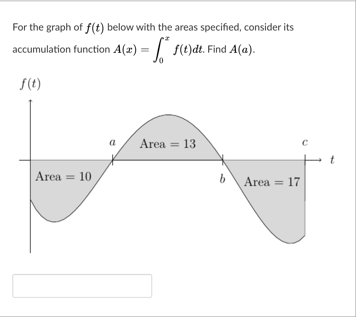 Solved For the accumulation function A (a) = S. 2tdt, fill | Chegg.com