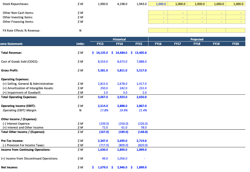 Illinois Tool Works Inc. - Operating Model (\$ in | Chegg.com